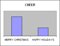 Cheermeter